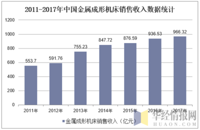 2018年中国金属成形机床行业发展现状分析 行业加快智能制造转型