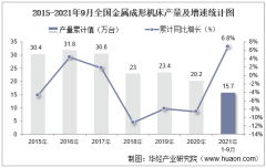 2021-2026年中国金属成形机床行业市场全景调研及投资规划建议报告