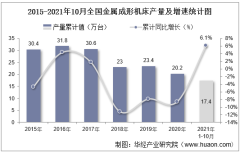 2020年1-8月中国金属成形机床产量及增速统计分析