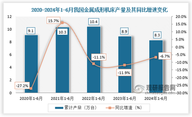 金属成形机床行业发展趋势分析与投资前景调研报告（2024-2031年）