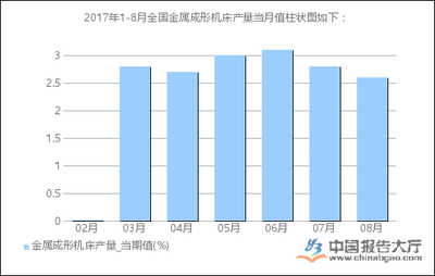 2017年1-8月全国金属成形机床产量统计分析