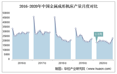 2021-2026年中国金属成形机床行业投资分析及发展战略咨询报告