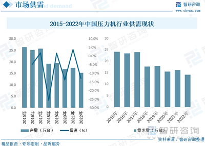 2023年中国压力机行业全景速览:伺服压力机前景广阔[图]